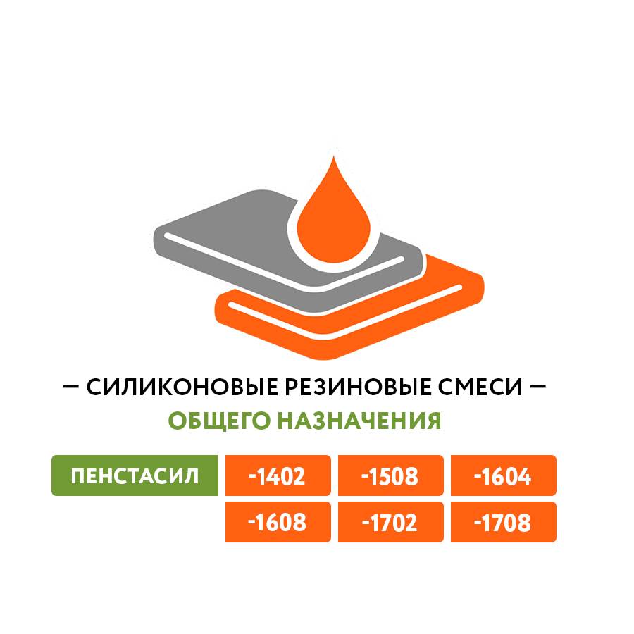 Пентасил-1402, -1508, -1604, -1608, -1702, -1708, экструзионные резиновые смеси перикисной  вулканизации