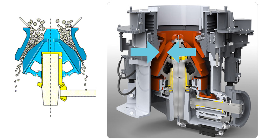 Принцип работы конусных дробилок