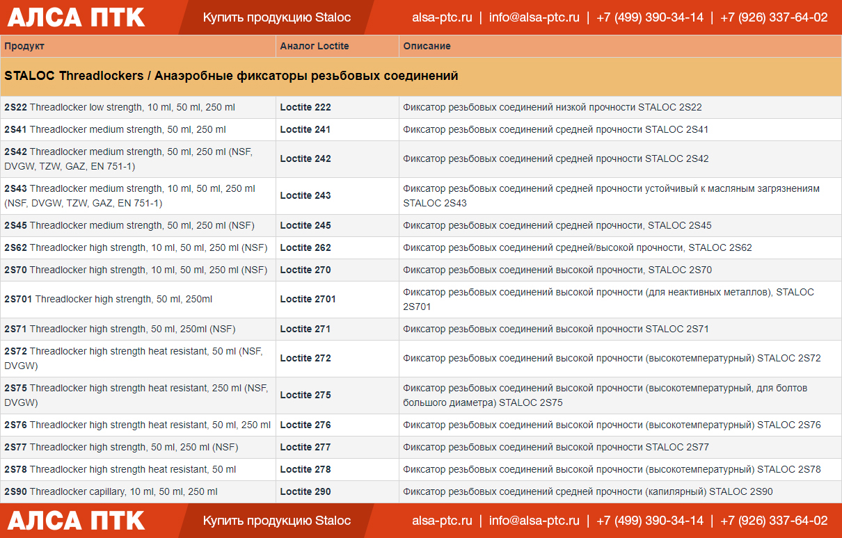 Таблица аналогов Loctite и Staloc