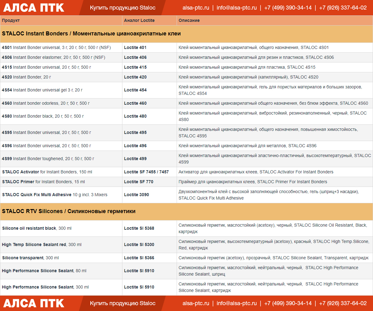 Таблица аналогов Loctite и Staloc
